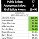 Illustration for article titled This Year's Baseball Hall Of Famers Are Nearly Sure Things